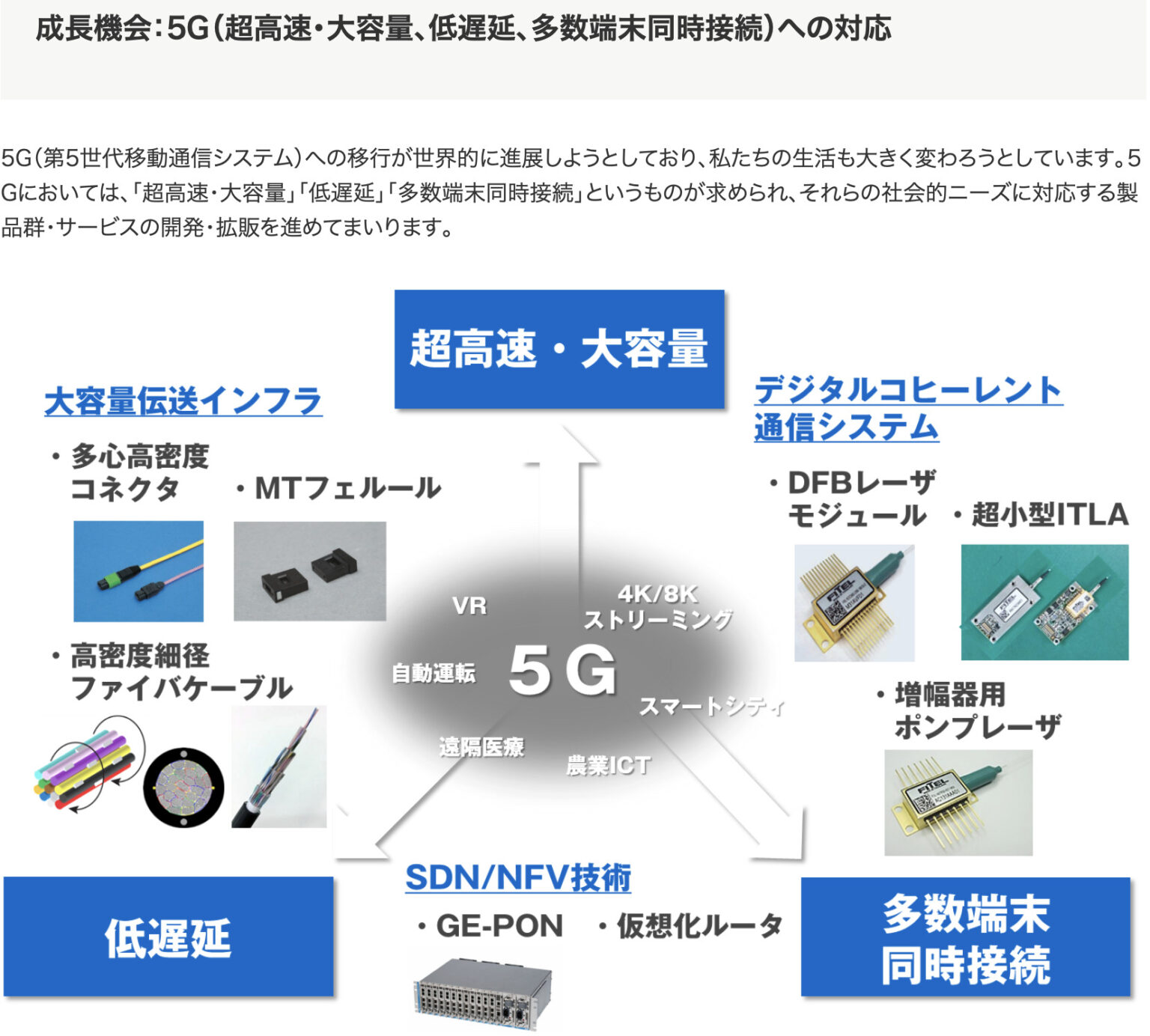 古河電工の株価を分析！今後の将来性と強み&配当について | 株の基本を勉強するブログ 