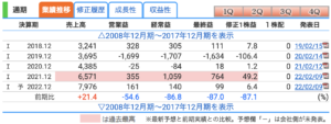 ホットリンクの株価を予想！今後の将来性は？株価下落でやばいのか？ | 株の基本を勉強するブログ