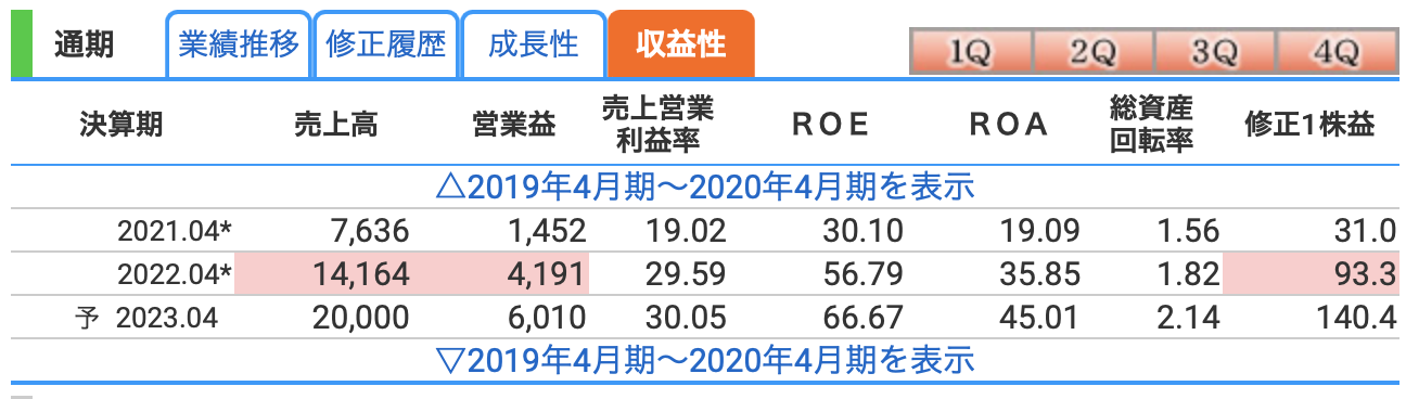 中島健人 吉田羊